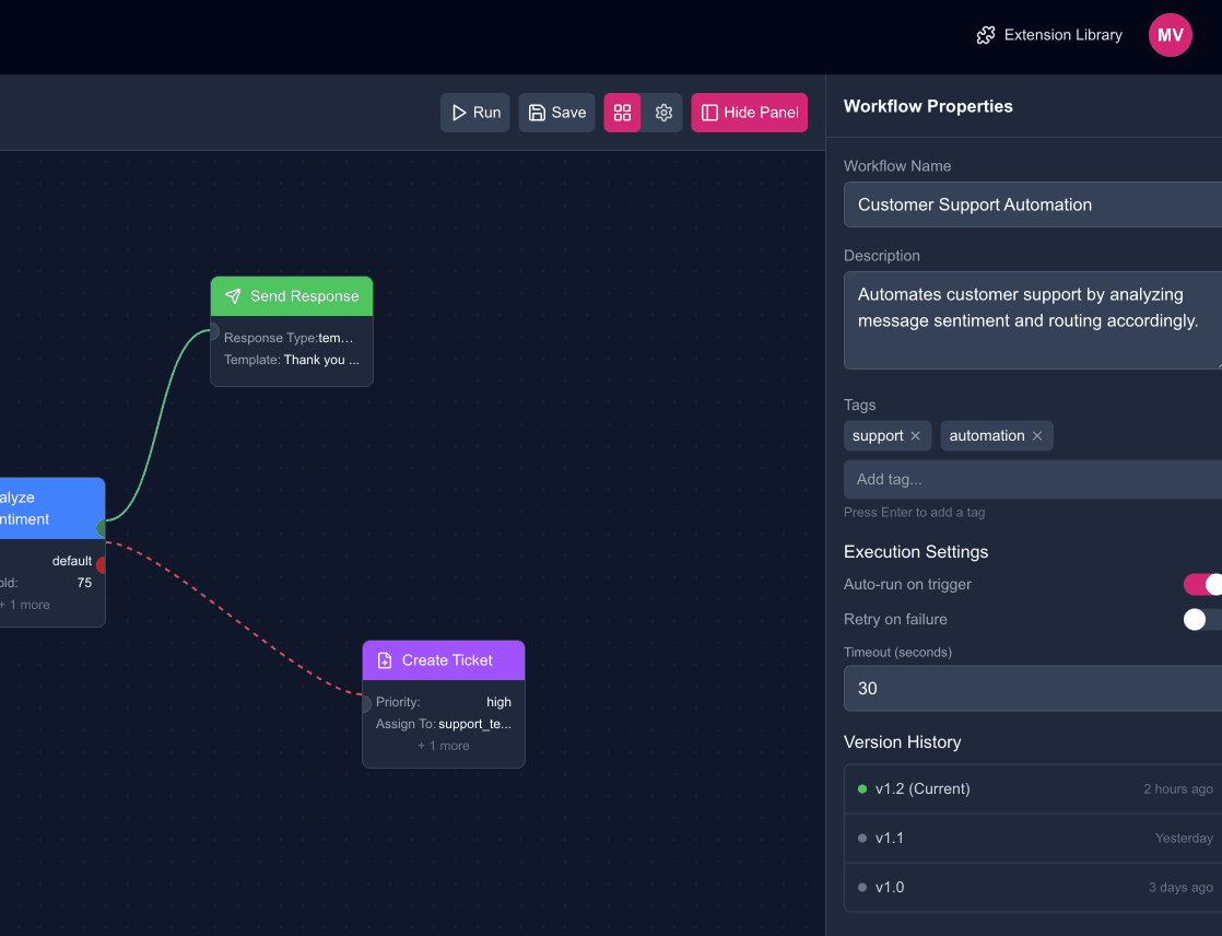 Portfolio-level AI execution model